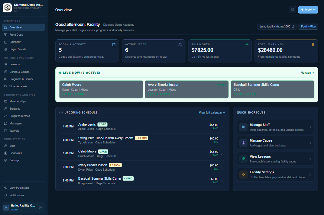 CoachCore facility dashboard in a demo baseball academy, showing a baseball summer skills camp, coach lessons, and cage bookings on today's schedule, with Students, Progress Metrics, and Video Analysis in the sidebar